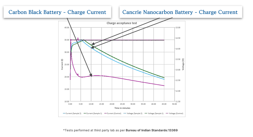 SLI Battery